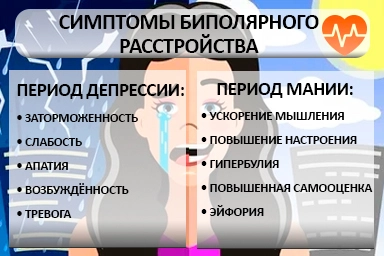 Лечение биполярного расстройства в Новом Городке