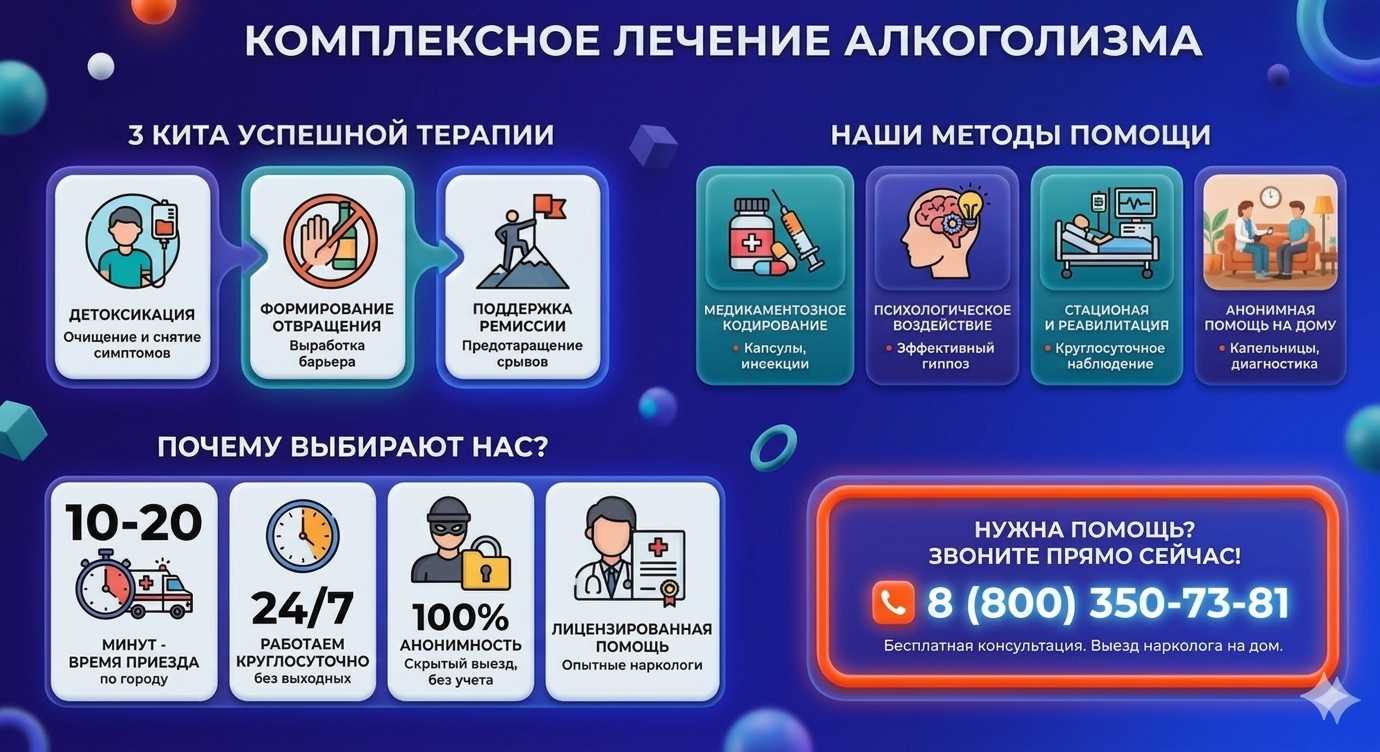 Инфографика о методах лечения алкоголизма в Новом Городке: детоксикация, кодирование и анонимная помощь на дому от клиники Похмельная служба.